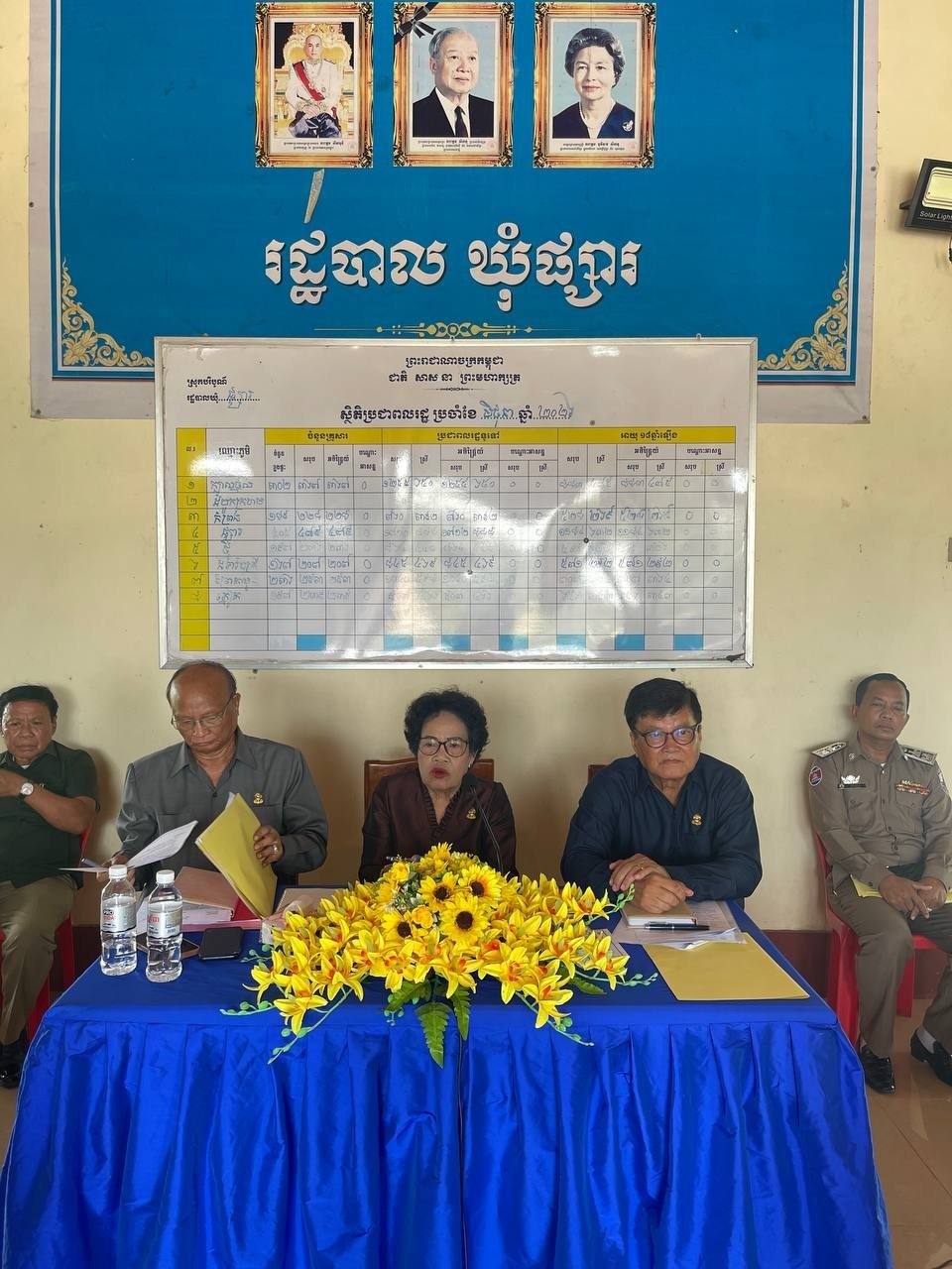 ‎ក្រុមសមាជិកព្រឹទ្ធសភាប្រចាំភូមិភាគទី៧ អញ្ជើញជួបសំណេះសំណាលជាមួយក្រុមប្រឹក្សាឃុំចំនួន៥ នៃស្រុកបរិបូណ៌ ខេត្តកំពង់ឆ្នាំង
